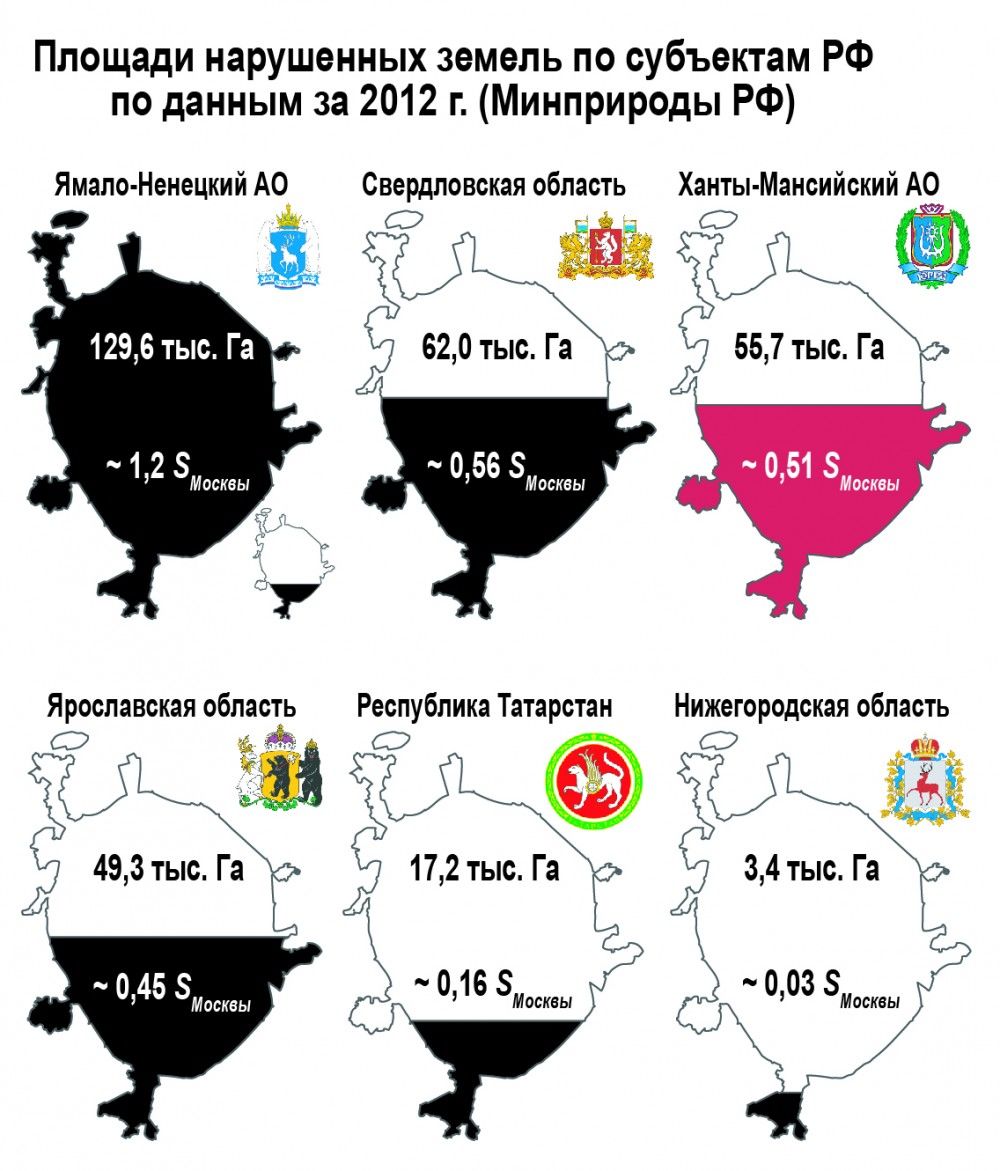 Площади нарушенных земель в различных субъектах РФ по данным Минприроды России на 2012 г.