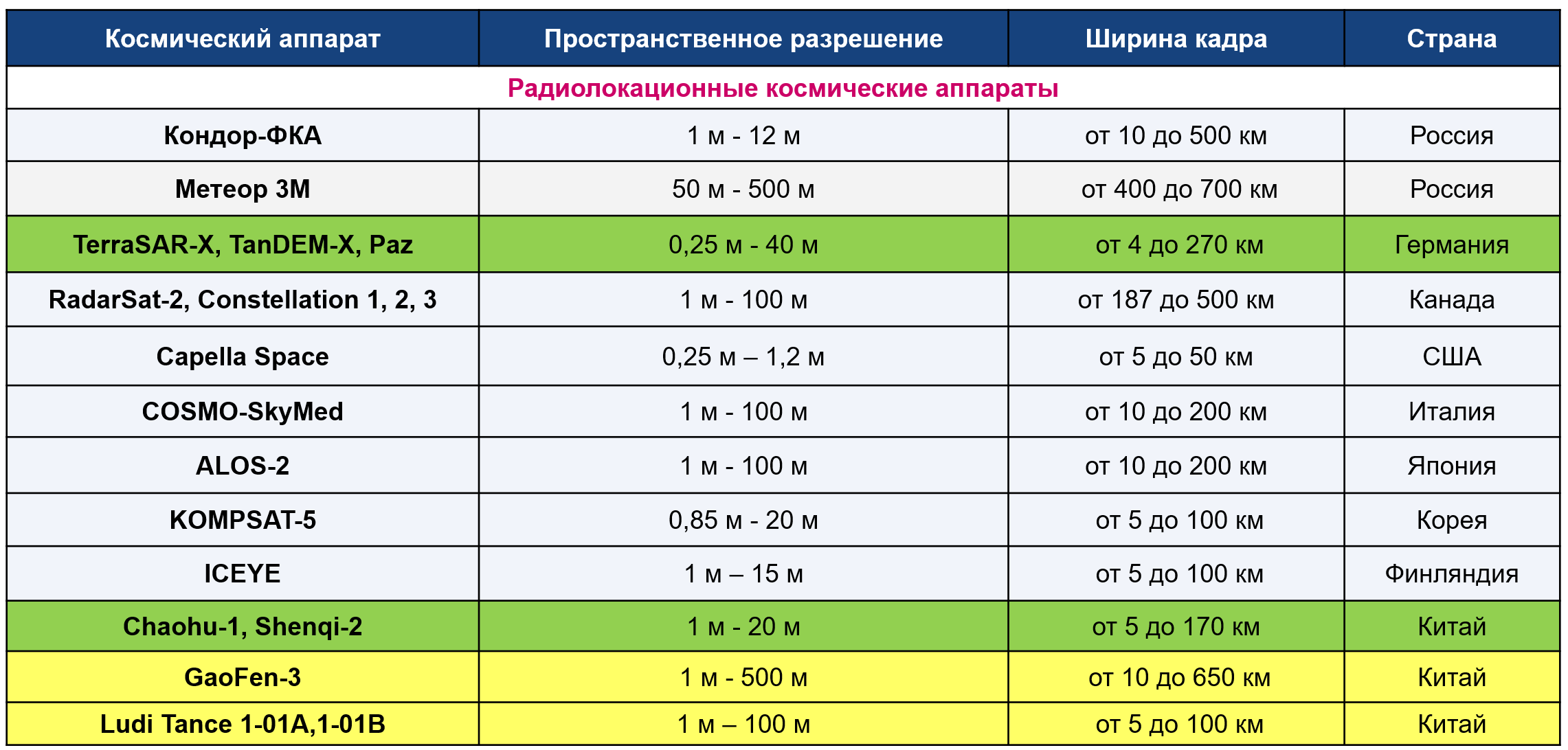 ���. 3. �������� ����������� ���. �� ����������� �. ��������