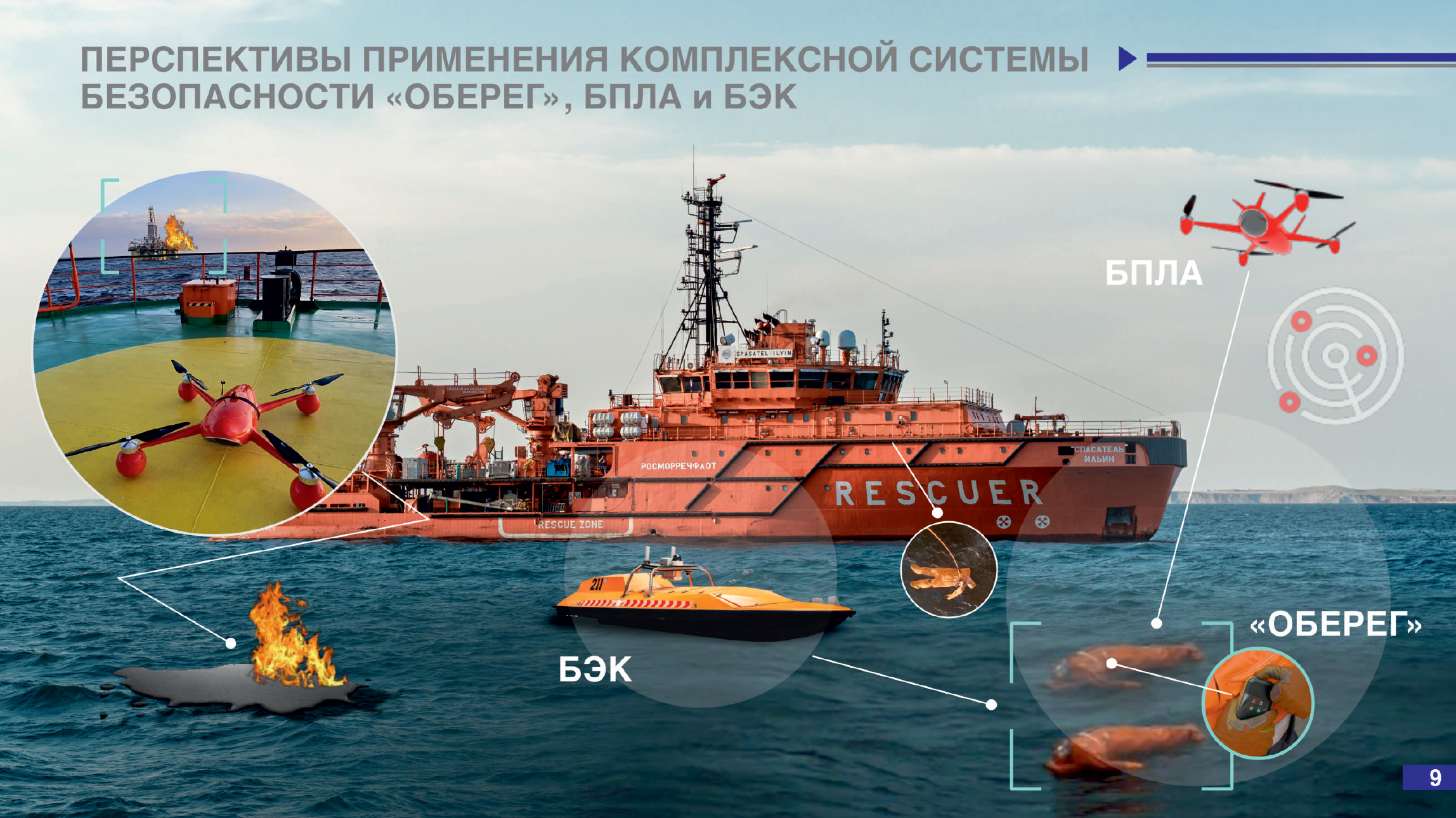 ���. 8. ����������� ���������� ����������� ������� ������������ «������», ����, ���. �� ����������� �. ��������